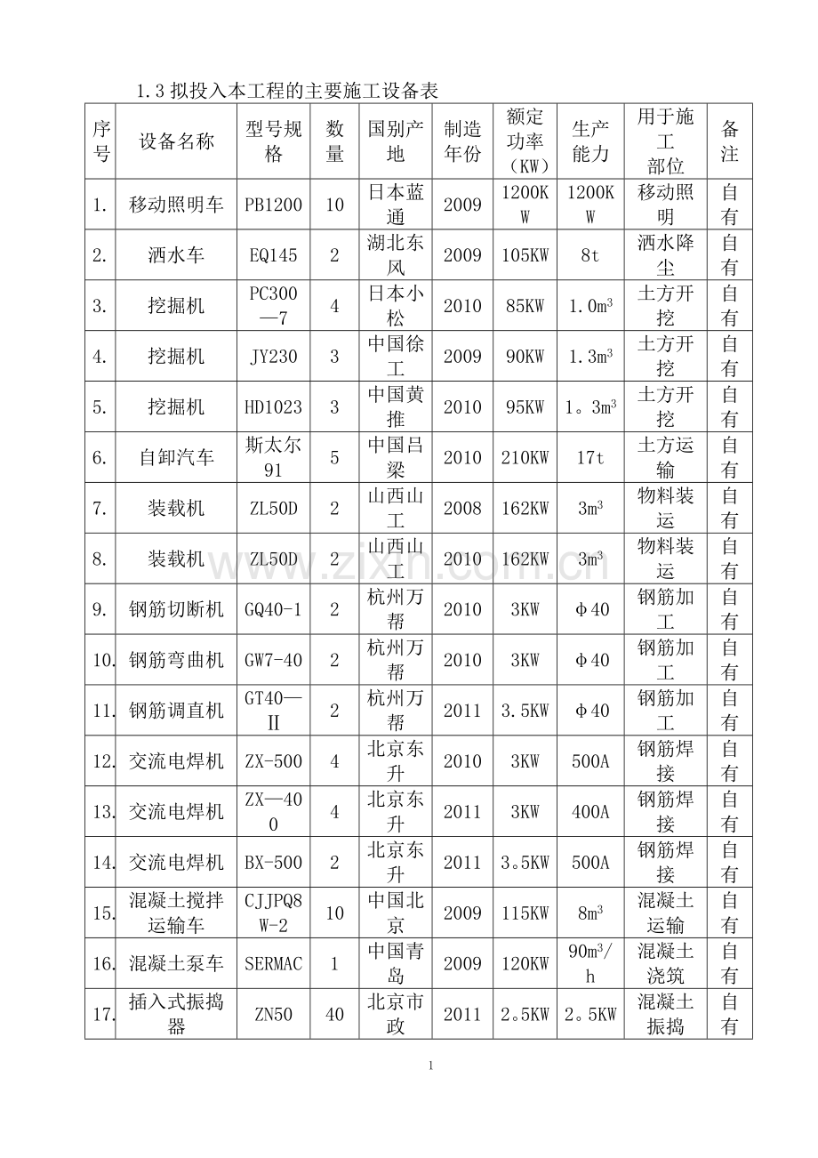 第七章--施工机械设备配置计划及保证措施.doc_第2页