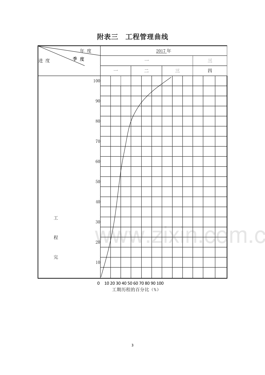 施工总进度计划表.doc_第3页