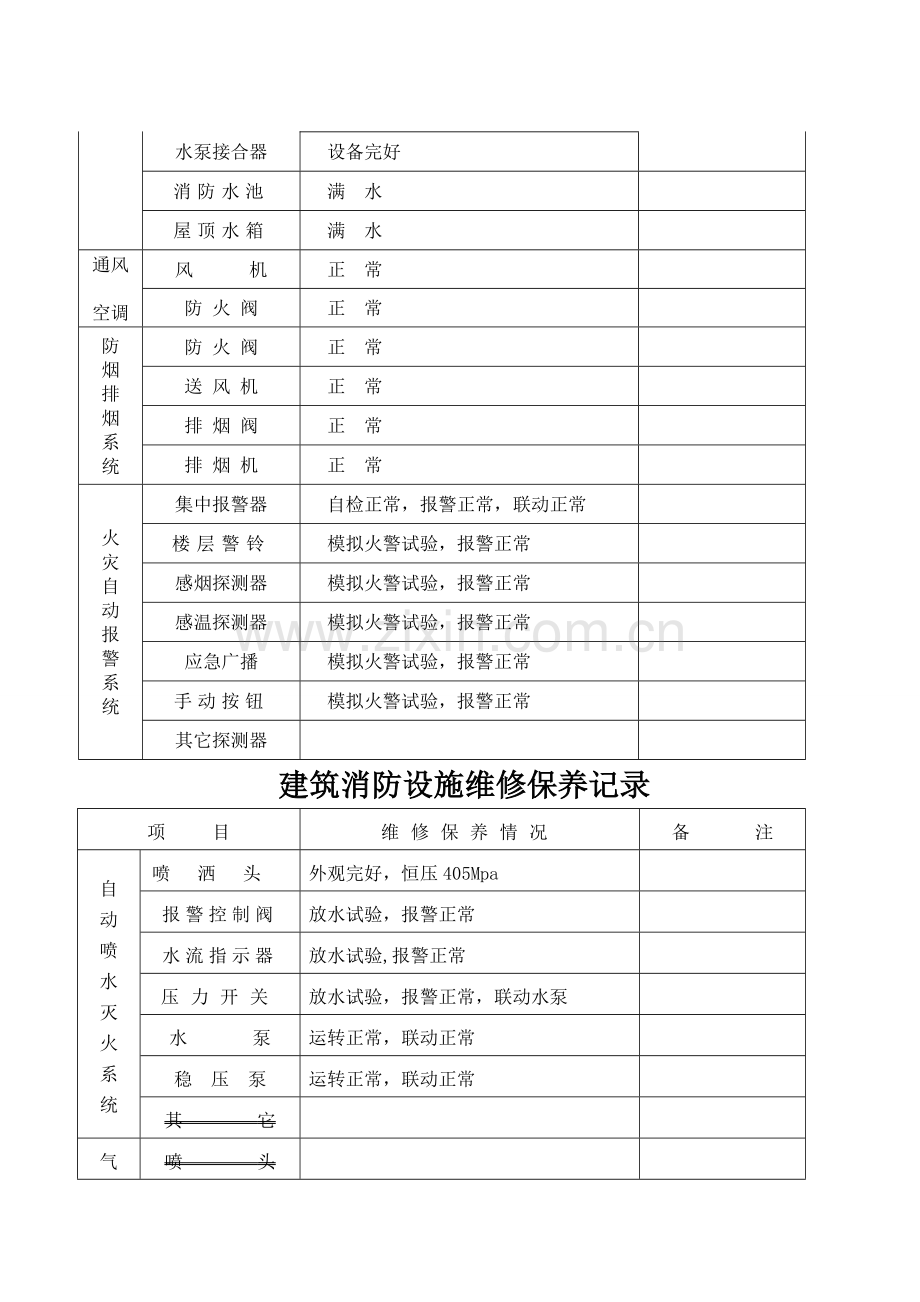 消防设施维修保养记录.doc_第2页