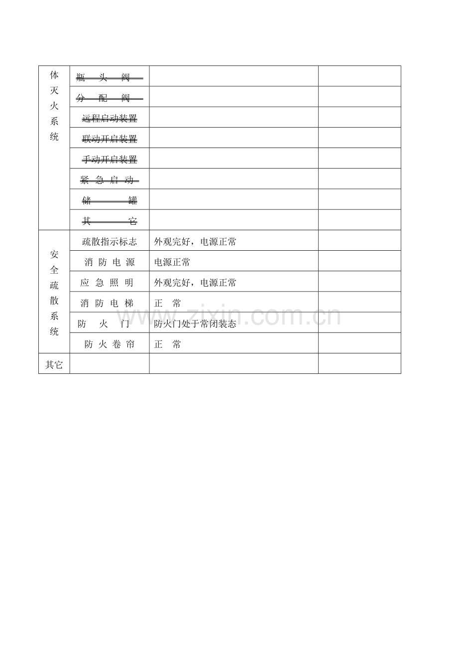 消防设施维修保养记录.doc_第3页