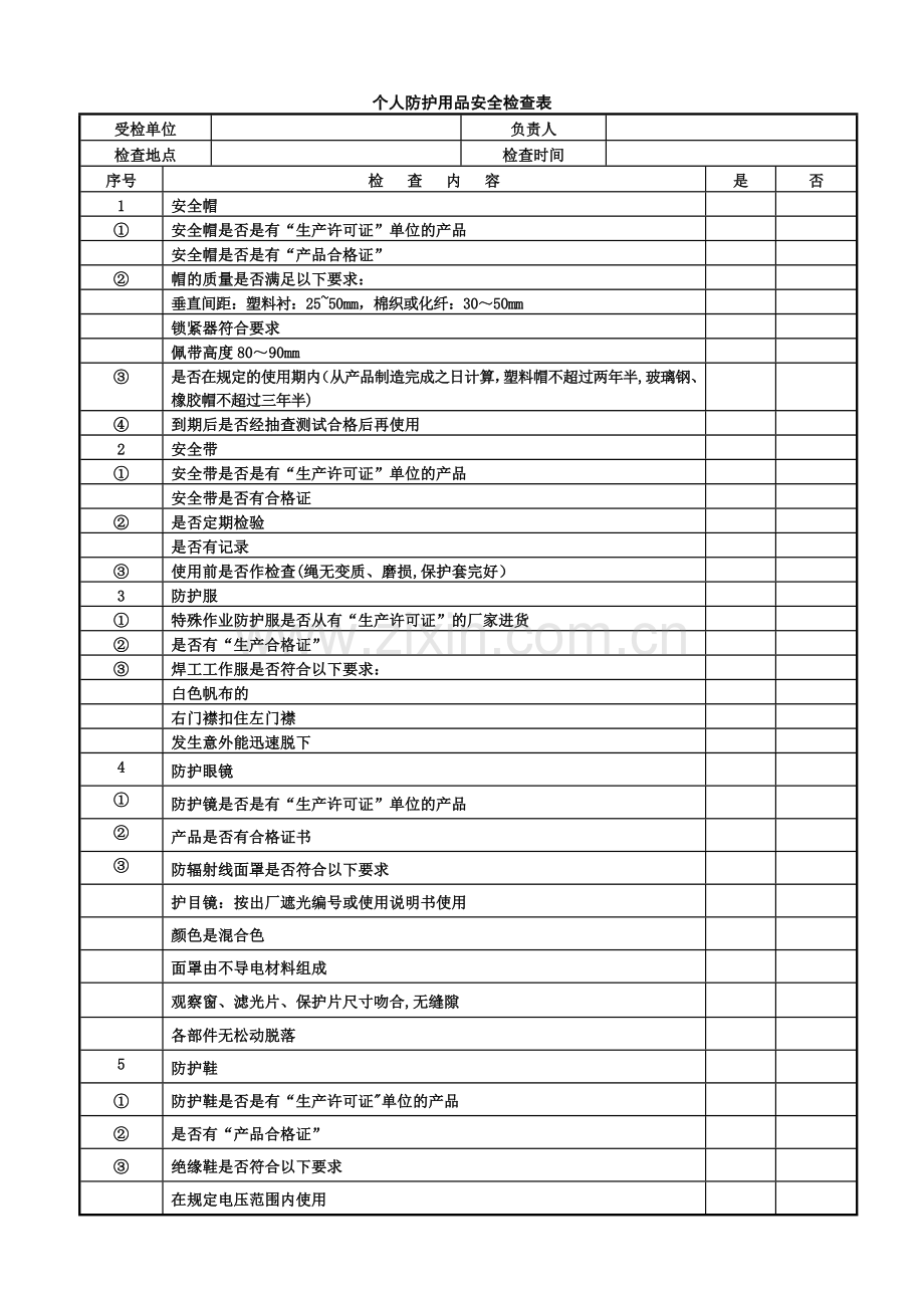 个人防护用品安全检查表.doc_第1页