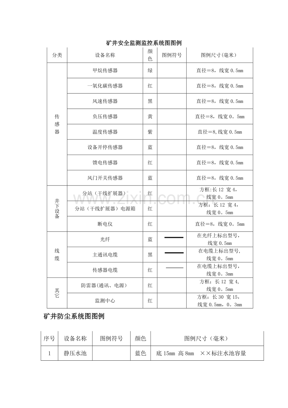 矿井安全监测监控系统图图例.doc_第1页