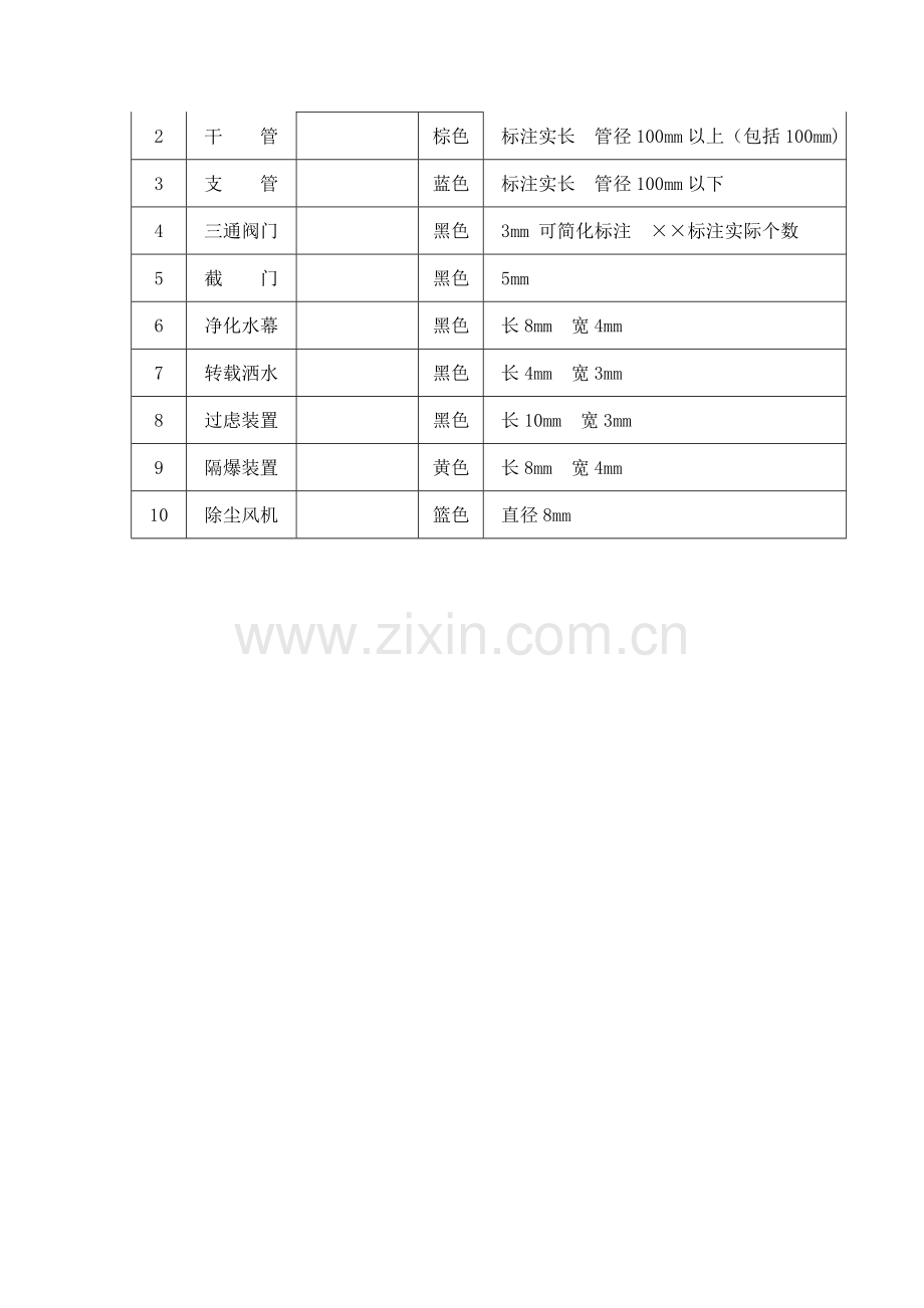 矿井安全监测监控系统图图例.doc_第2页