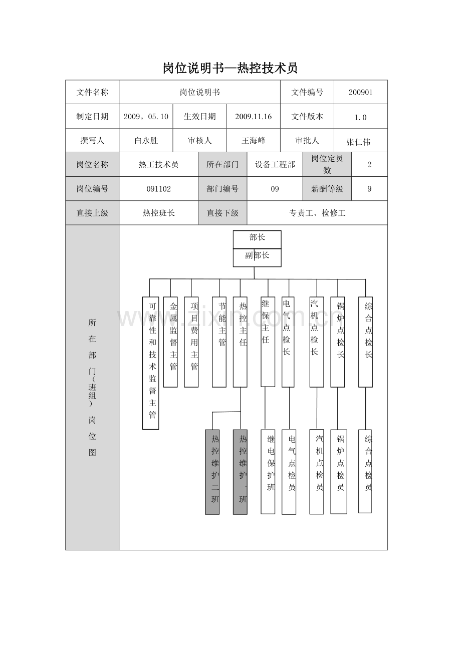 设备工程部热控维护班技术员岗位说明书(见附件22).doc_第1页