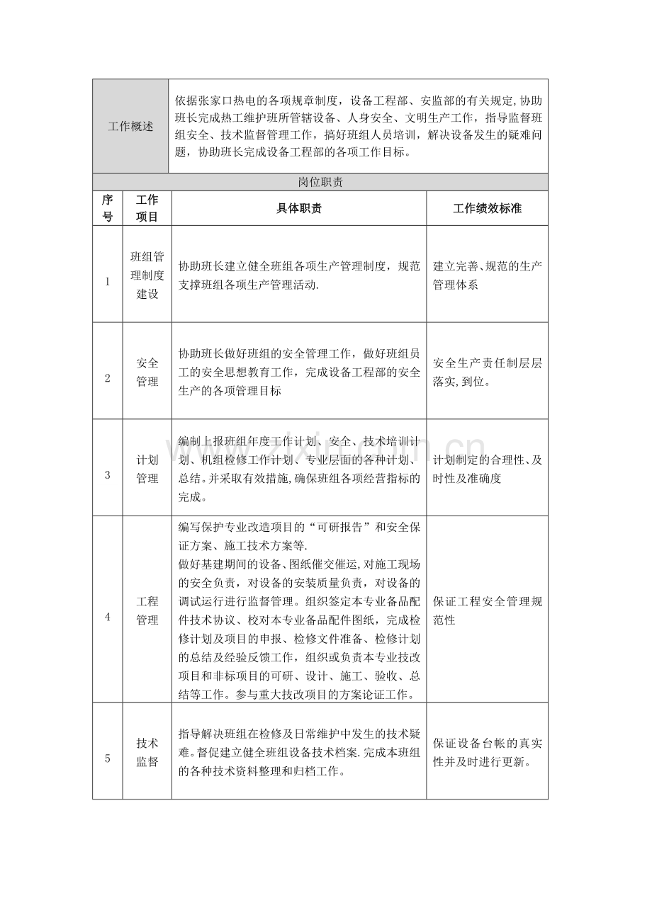 设备工程部热控维护班技术员岗位说明书(见附件22).doc_第2页