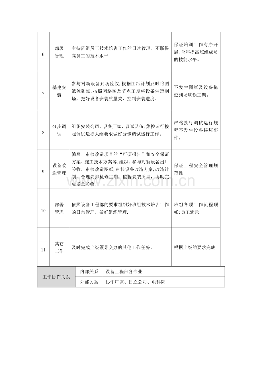 设备工程部热控维护班技术员岗位说明书(见附件22).doc_第3页