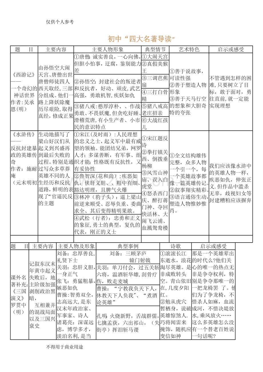 表格四大名著.doc_第1页