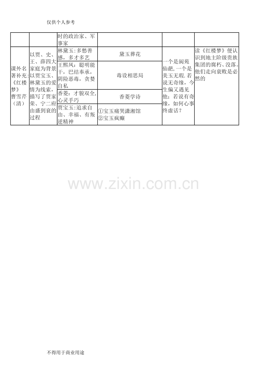 表格四大名著.doc_第2页