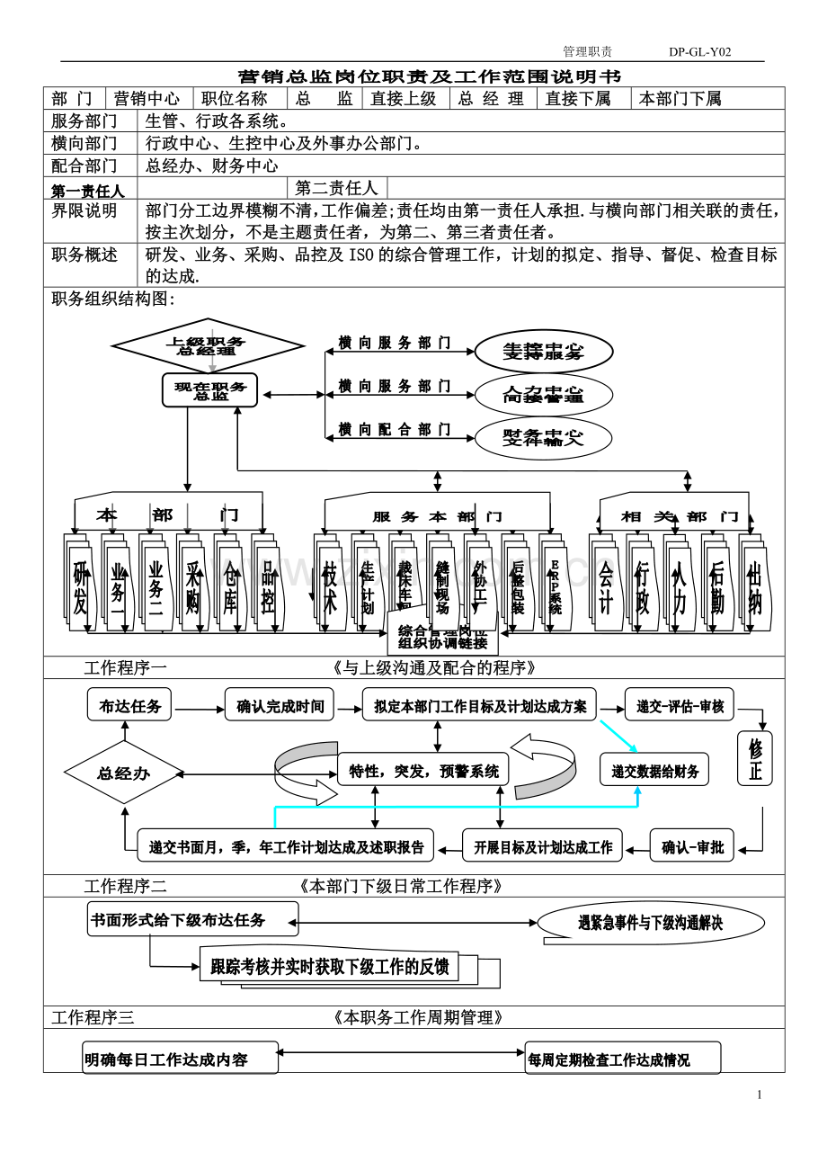 营销总监岗位职责及工作范围.doc_第1页