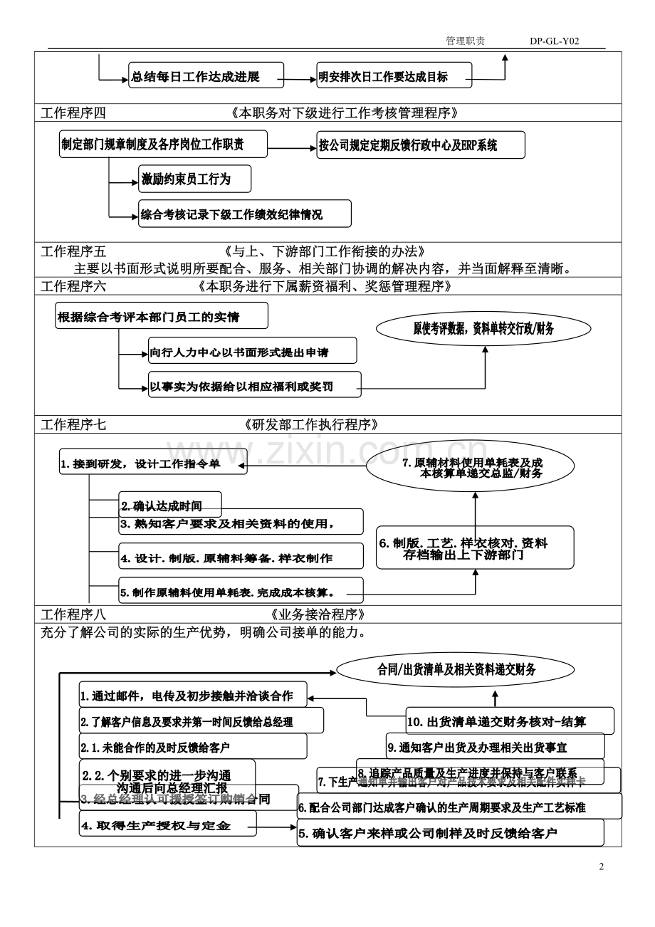 营销总监岗位职责及工作范围.doc_第2页