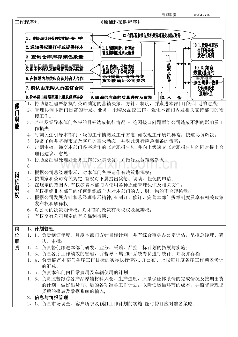 营销总监岗位职责及工作范围.doc_第3页