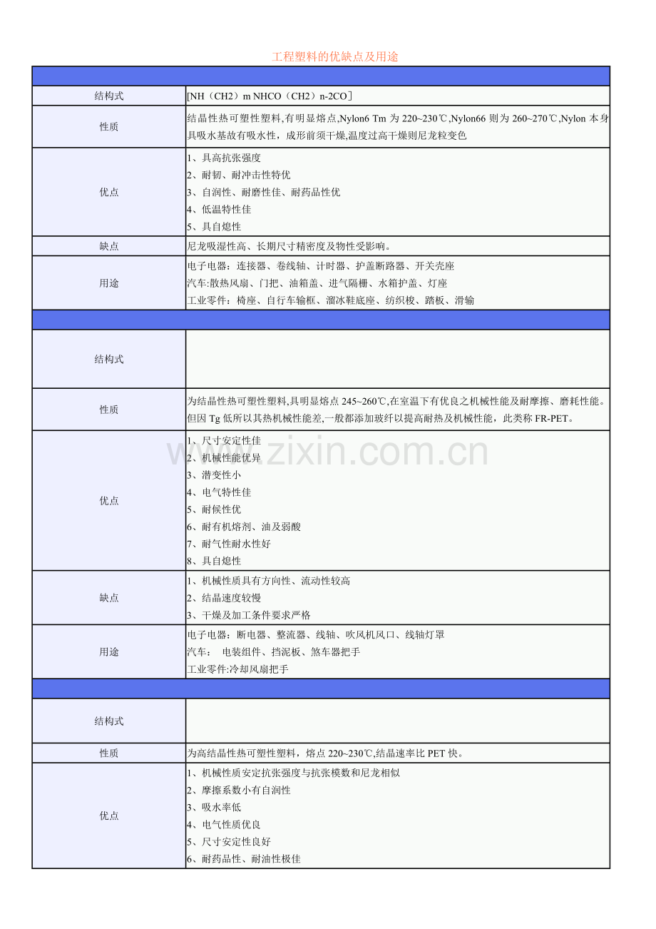 工程塑料的优缺点及用途.doc_第1页