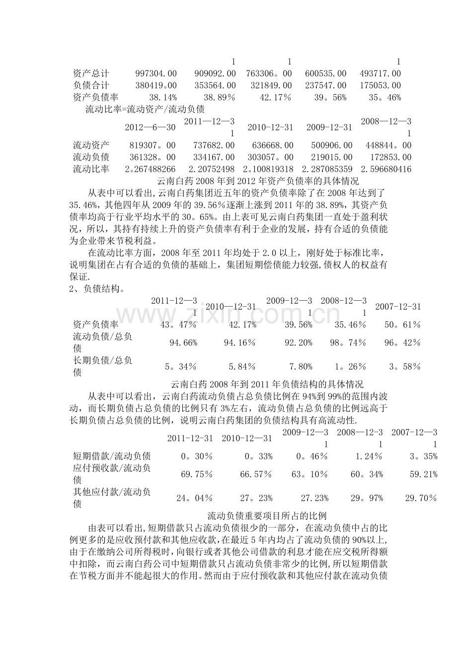 筹资管理-云南白药.doc_第2页