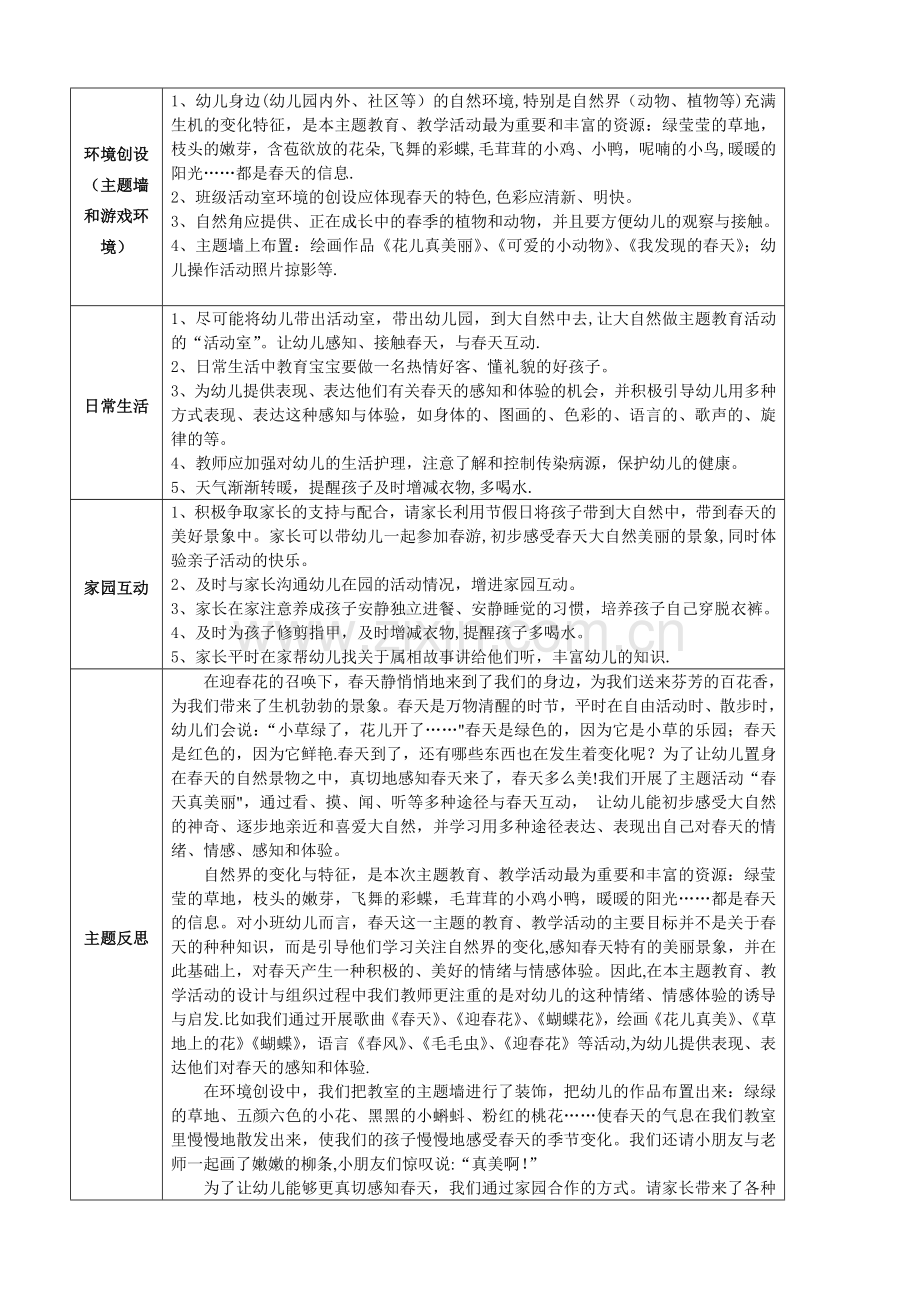 小班“春天真美丽”主题网络计划.doc_第3页