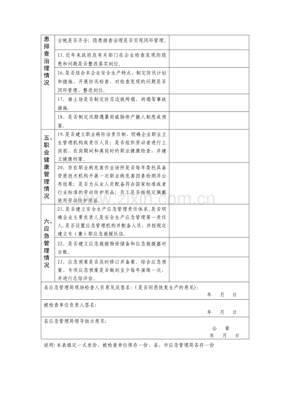 应急管理局非煤矿山企业复产复工检查表.doc_第2页