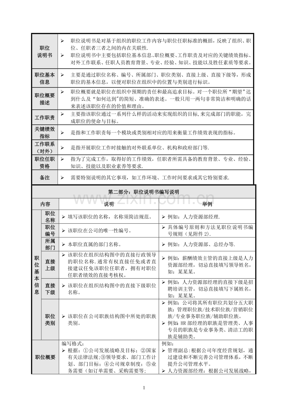 职位说明书编写指南-(2).doc_第2页