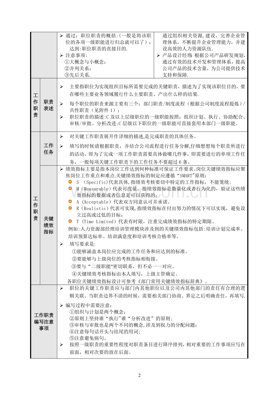 职位说明书编写指南-(2).doc_第3页