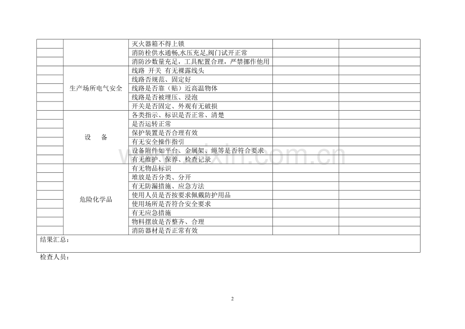 节假日前安全检查表54723.doc_第2页