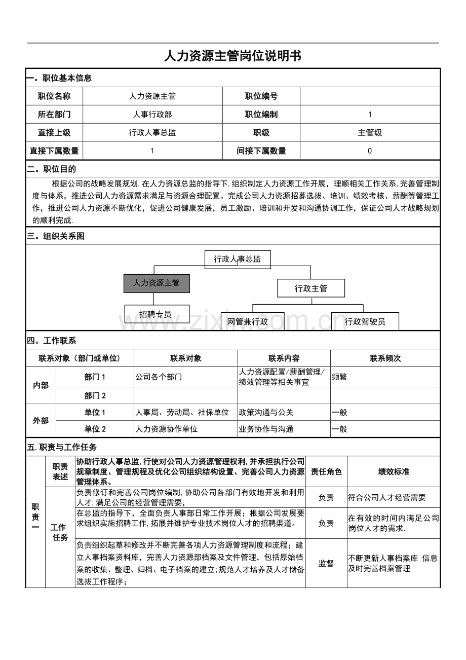 人力主管岗位说明书.doc_第1页