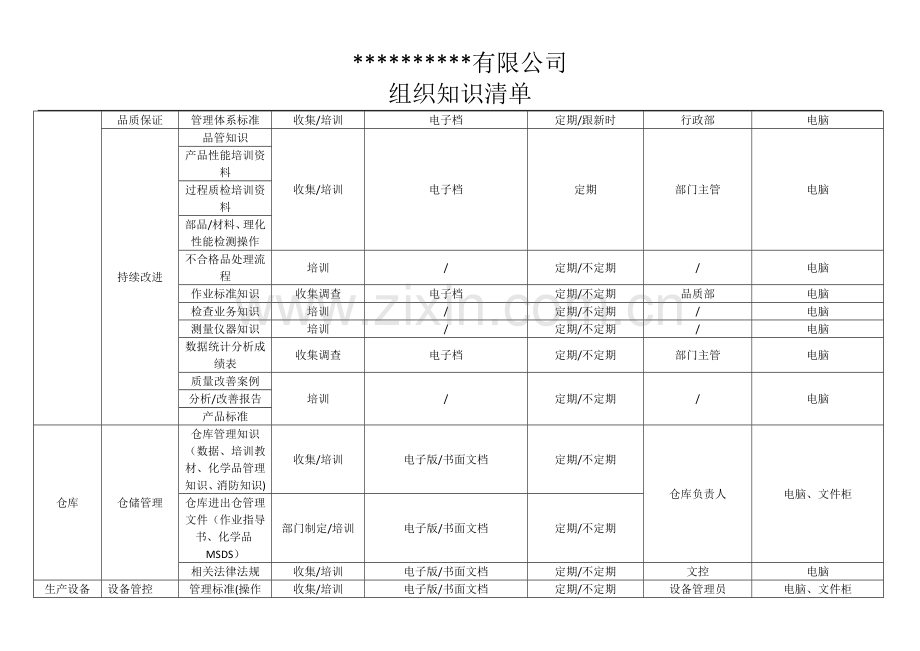 组织知识管理一览表.doc_第2页