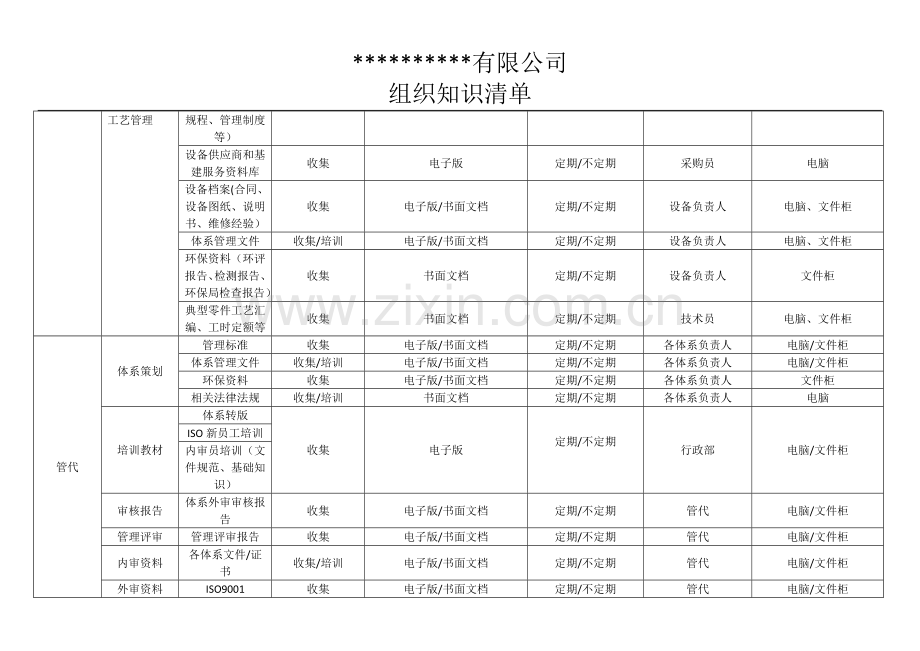 组织知识管理一览表.doc_第3页