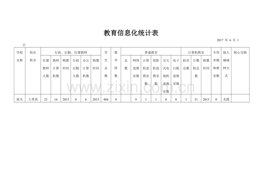 教育信息化统计表.doc_第1页