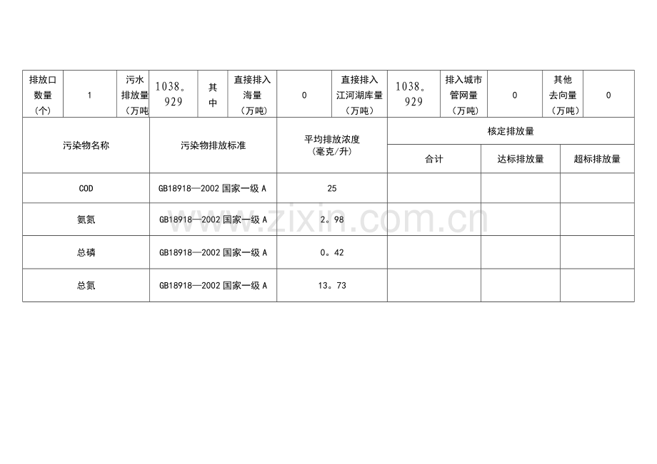 中部污水处理厂广州环境保护局.doc_第2页