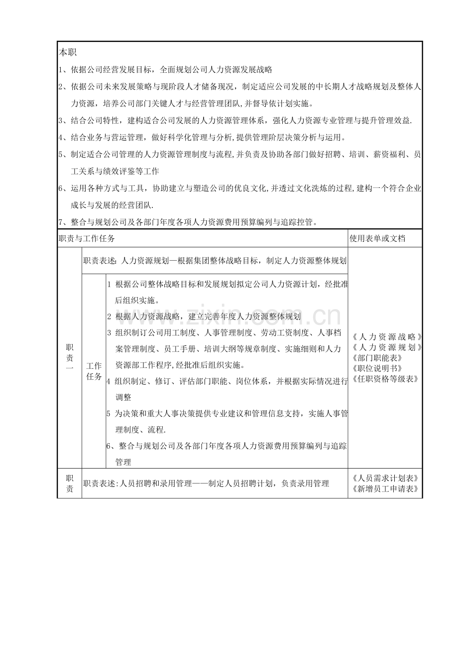 人力资源管理中心组织架构图-人员编制表及各级岗位说明书.doc_第2页