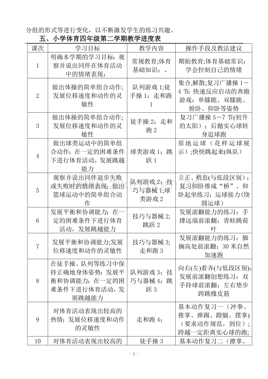 小学四年级体育上册教学工作计划与进度表.doc_第2页