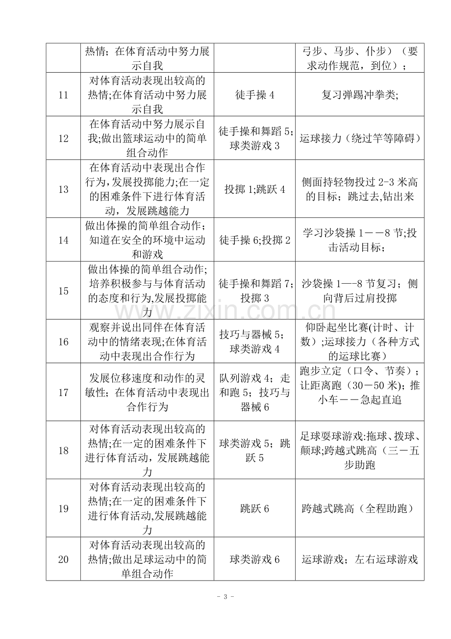 小学四年级体育上册教学工作计划与进度表.doc_第3页