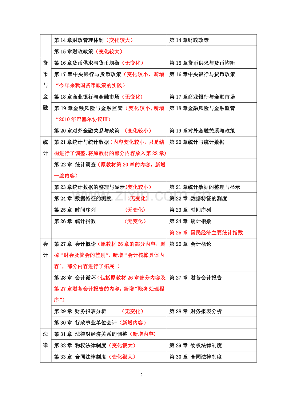 中级经济师经济基础公式汇总考试必备.doc_第2页