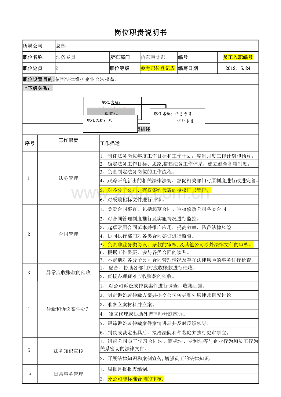 岗位职责说明书(模版改)--法务专员.doc_第1页