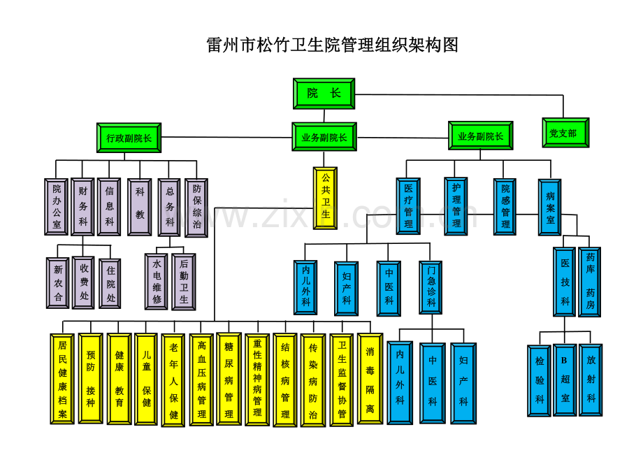 一级医院管理组织架构图.doc_第1页