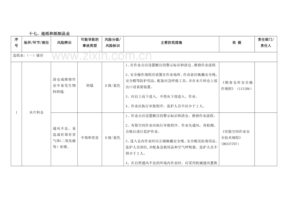 纸制品制品加工安全风险辨识分级管控指南.doc_第3页