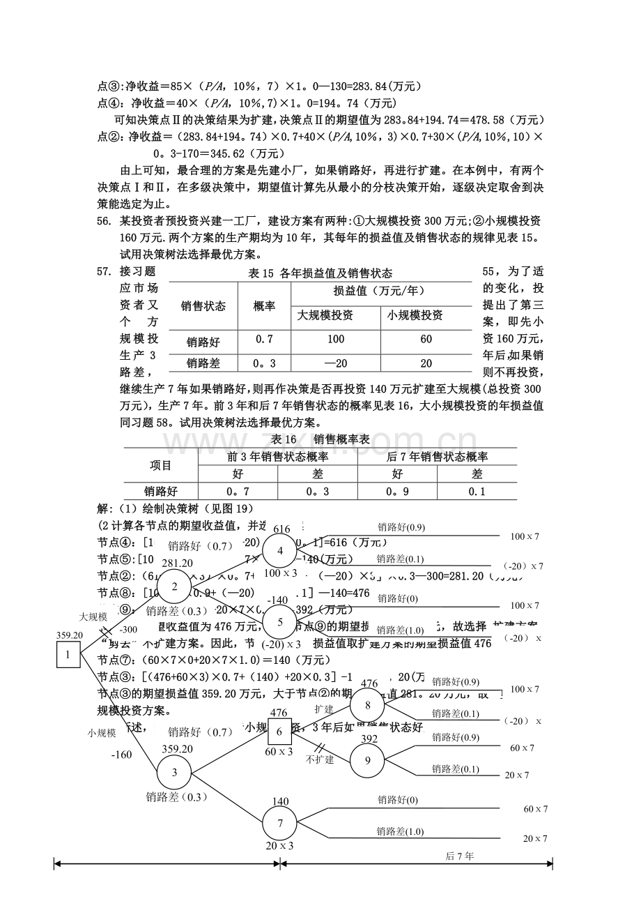 管理学盈亏平衡分析和决策树计算题.doc_第2页