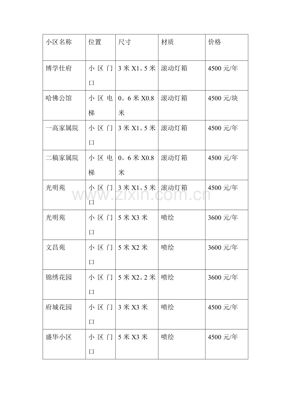 小区广告报价表.doc_第2页