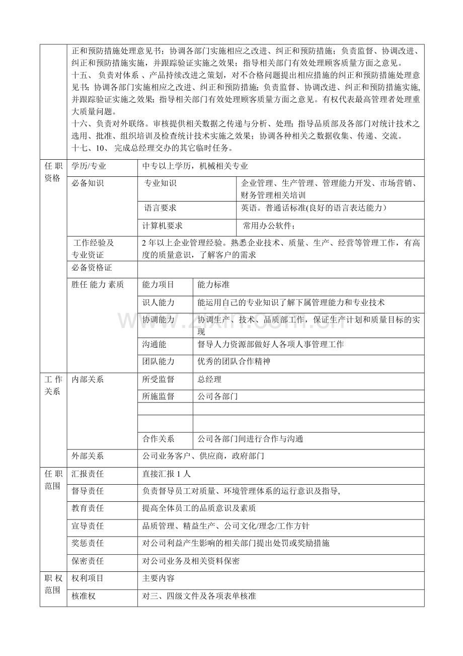 管理者代表岗位说明书.doc_第2页