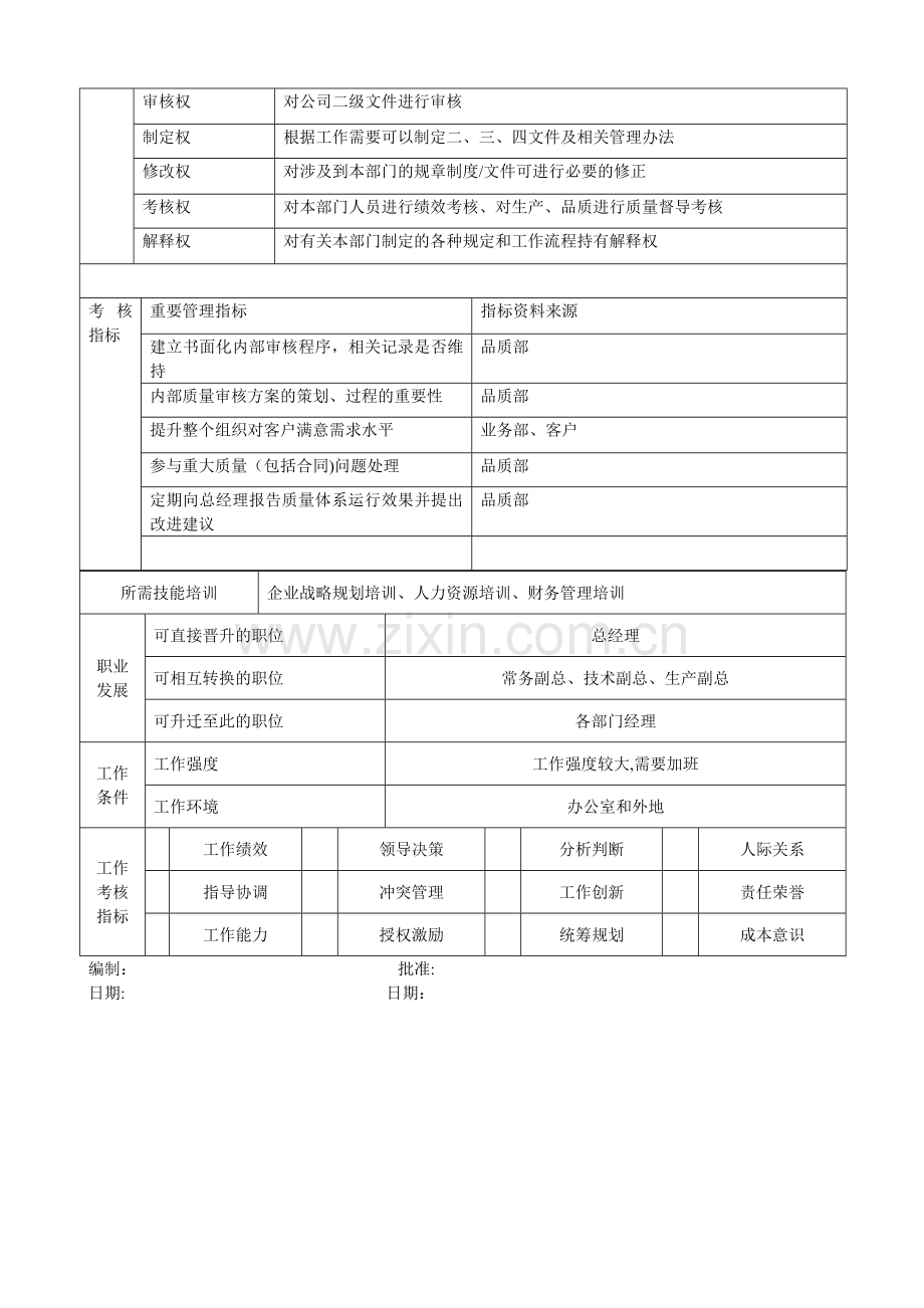 管理者代表岗位说明书.doc_第3页