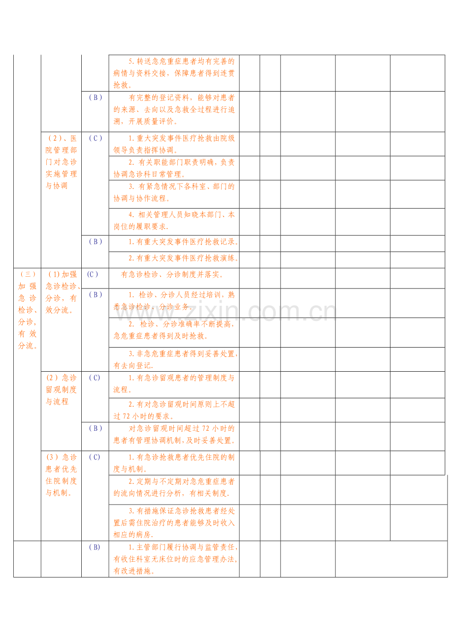 评审临床科室督导情况记录表.doc_第3页