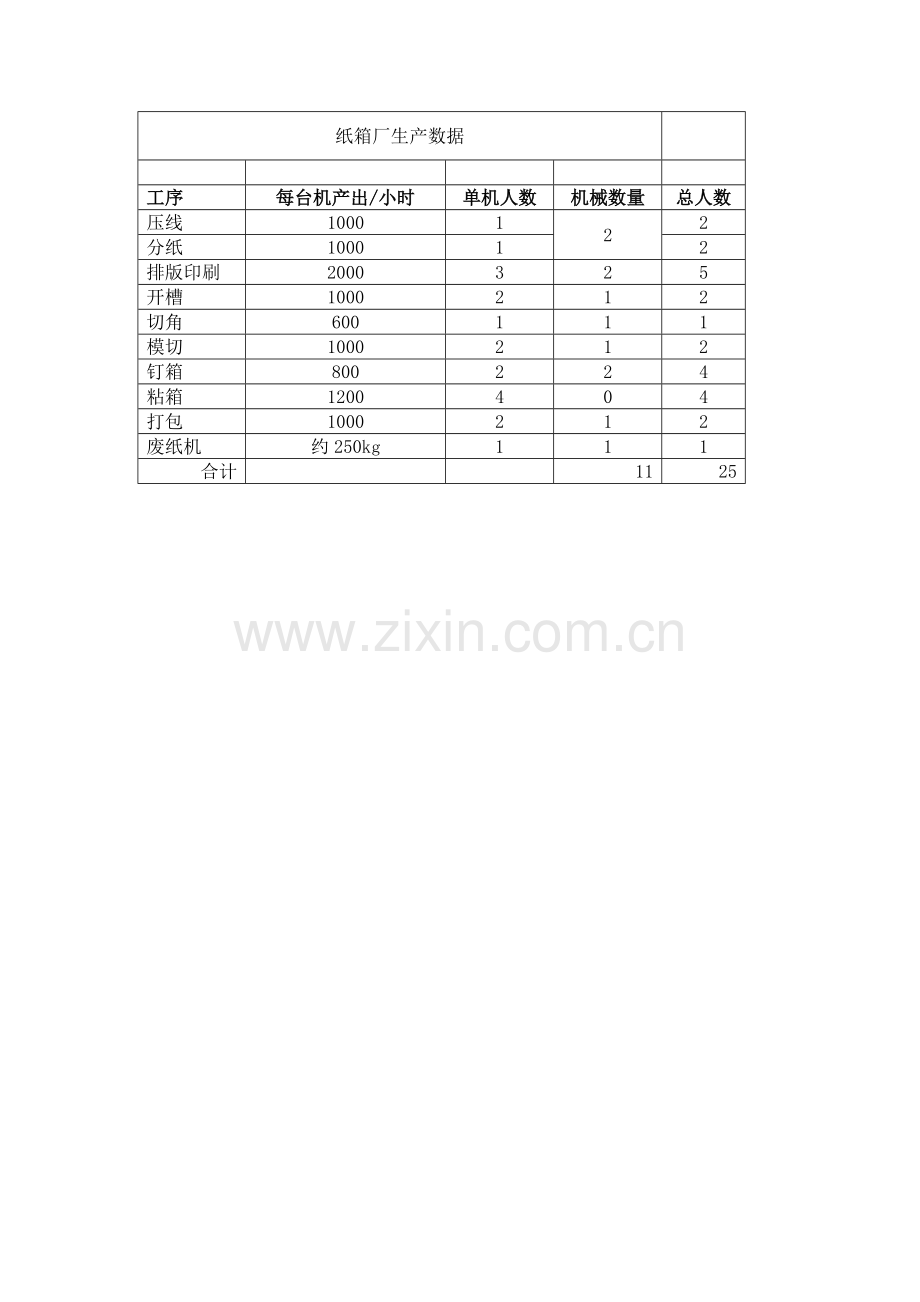 纸箱厂生产流程图.doc_第2页