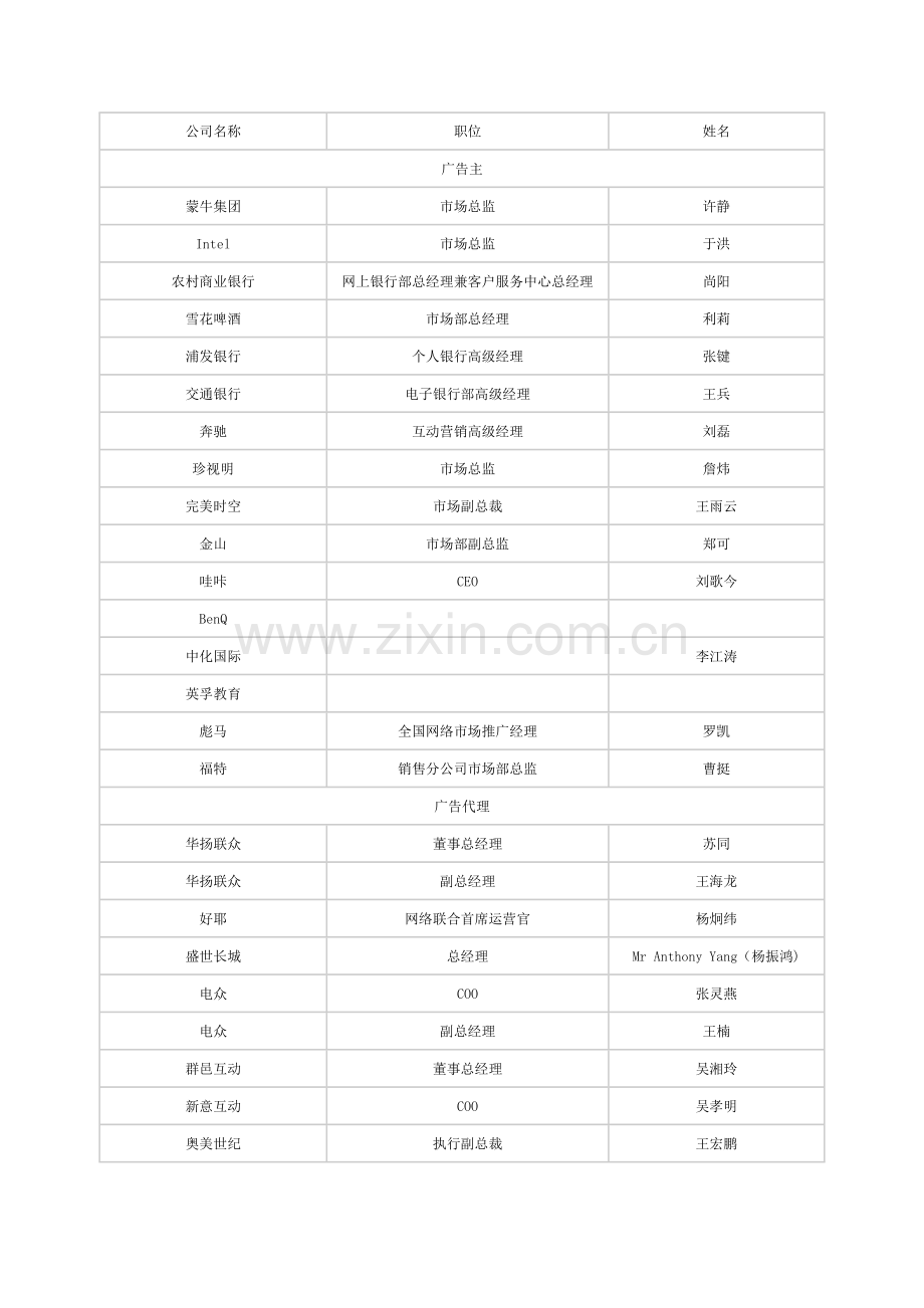 主要媒体及广告公司联系人.doc_第1页