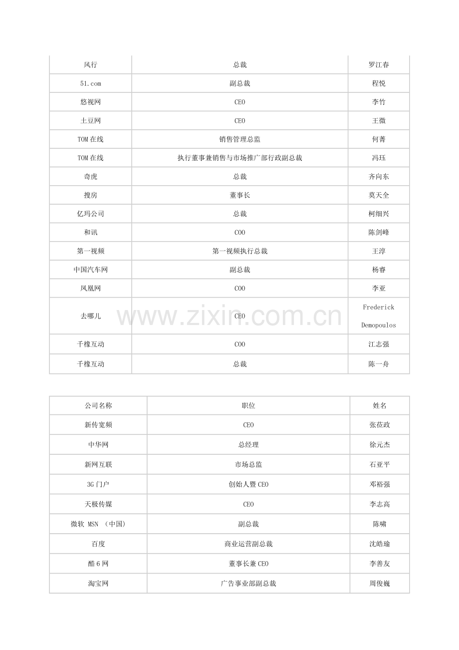 主要媒体及广告公司联系人.doc_第3页