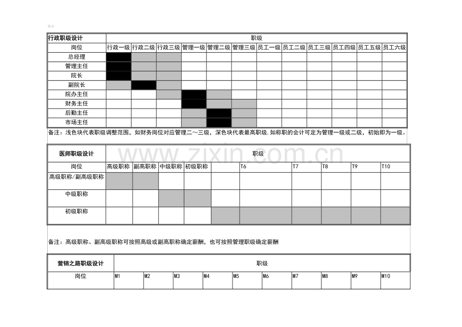 岗位职级与薪酬等级表.doc_第1页