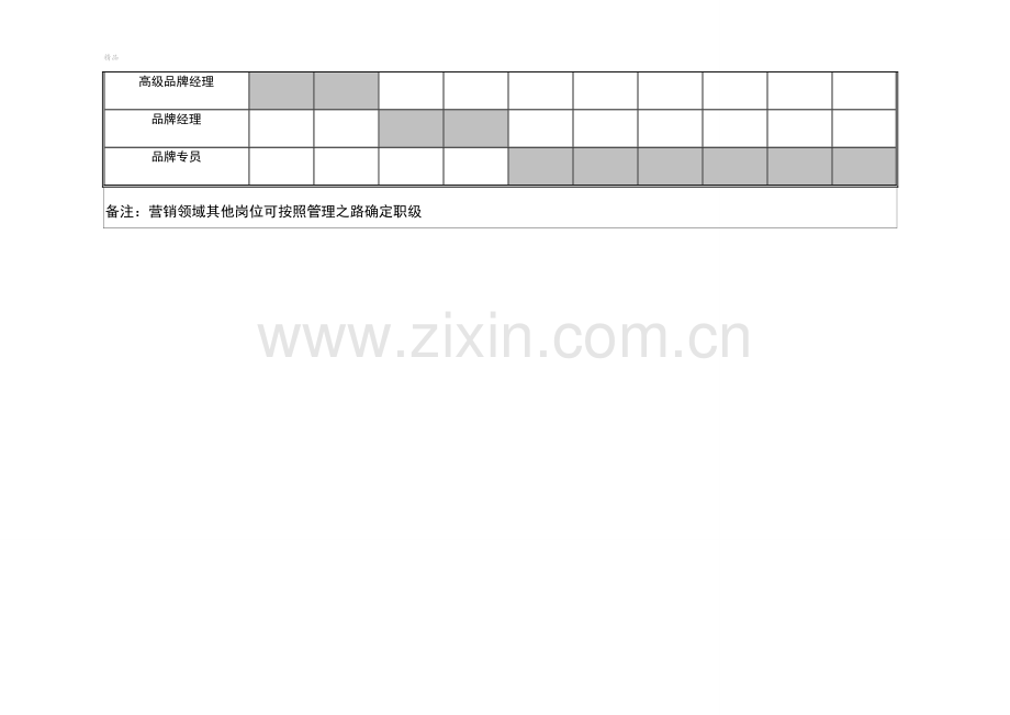 岗位职级与薪酬等级表.doc_第2页