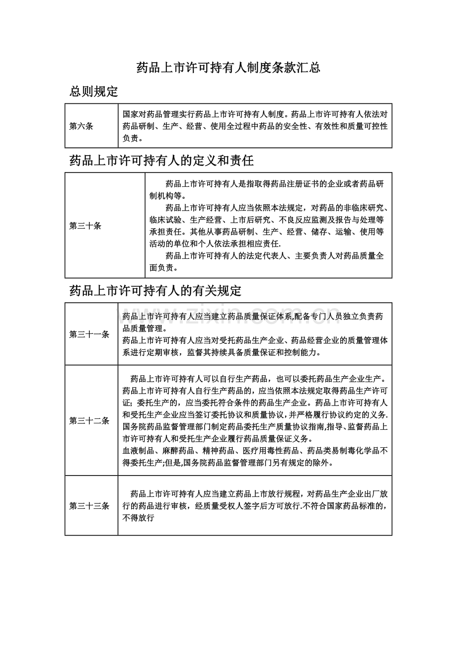 药品上市许可持有人制度条款汇总.doc_第1页