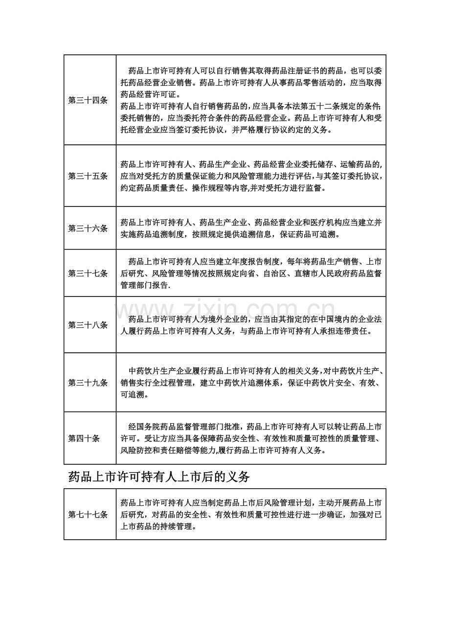 药品上市许可持有人制度条款汇总.doc_第2页