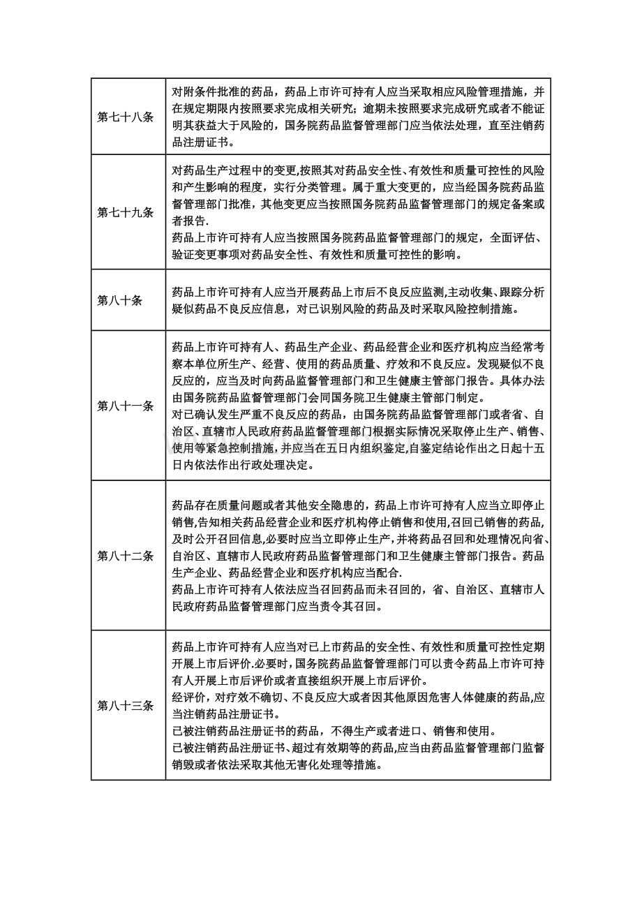 药品上市许可持有人制度条款汇总.doc_第3页