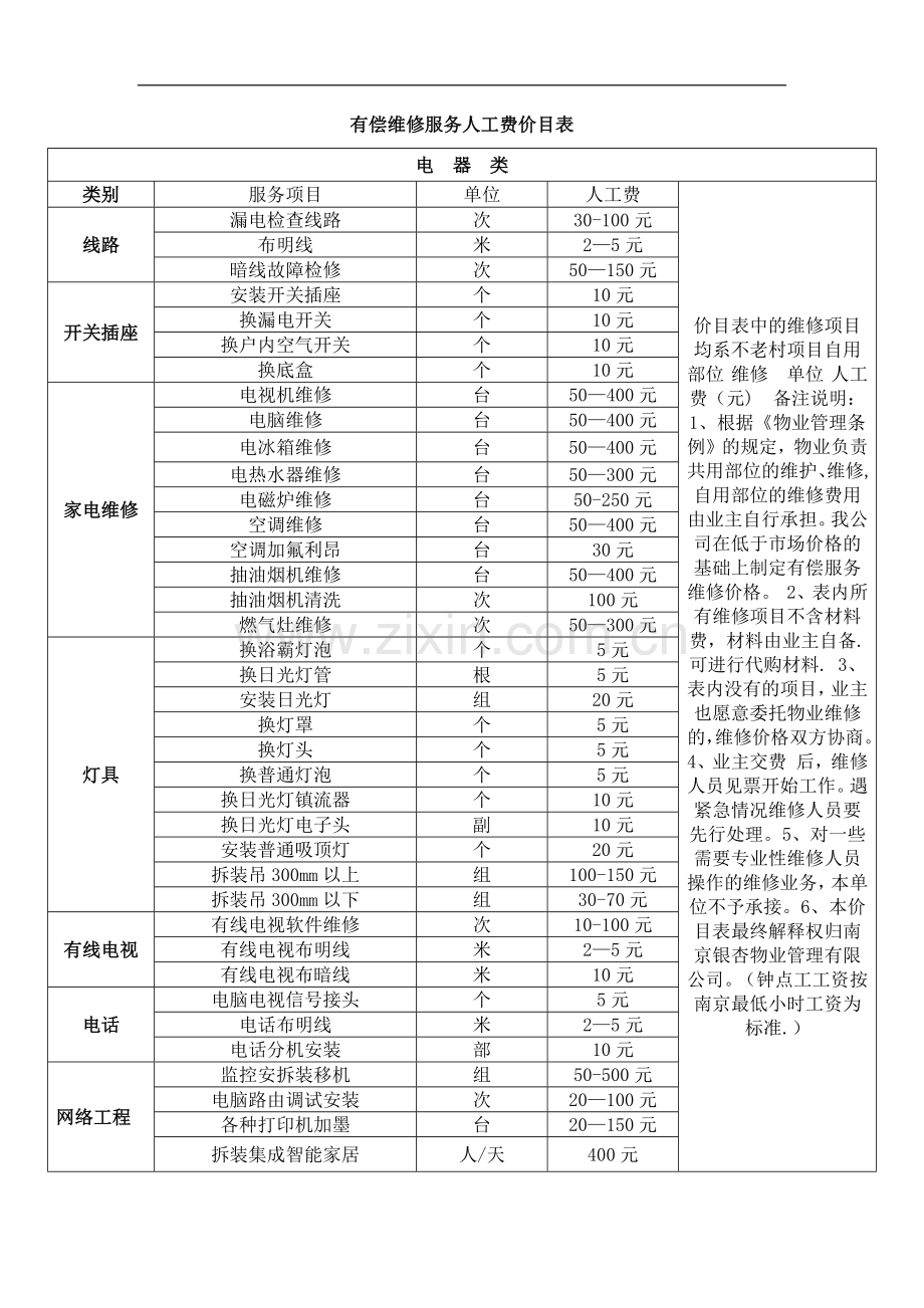 物业项目工程维修有偿服务价目表.doc_第1页