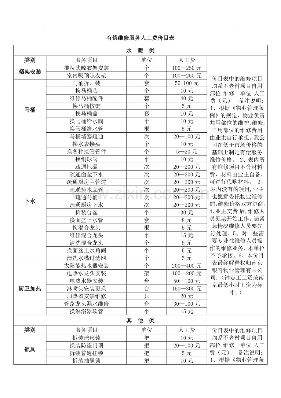 物业项目工程维修有偿服务价目表.doc_第2页