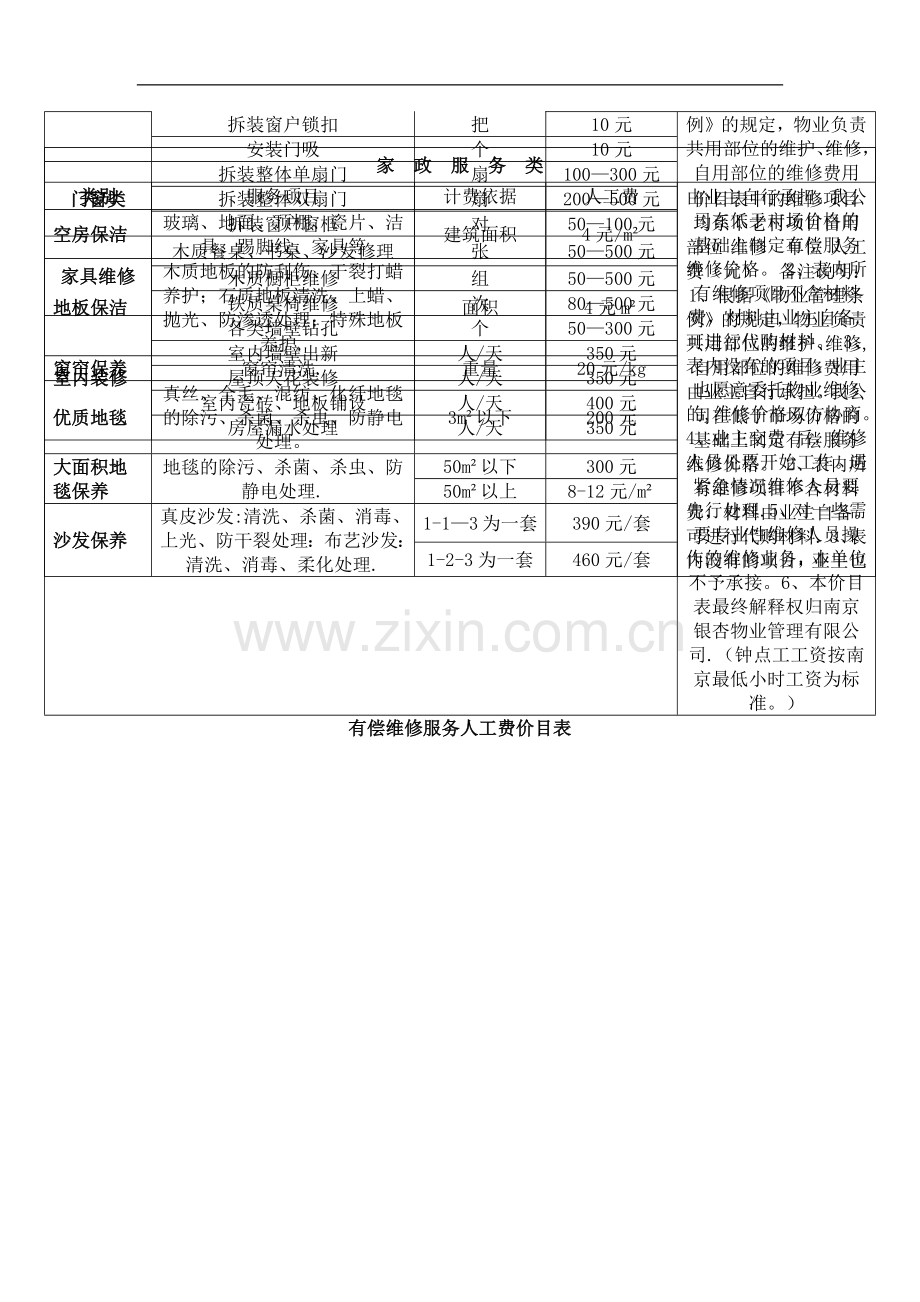 物业项目工程维修有偿服务价目表.doc_第3页